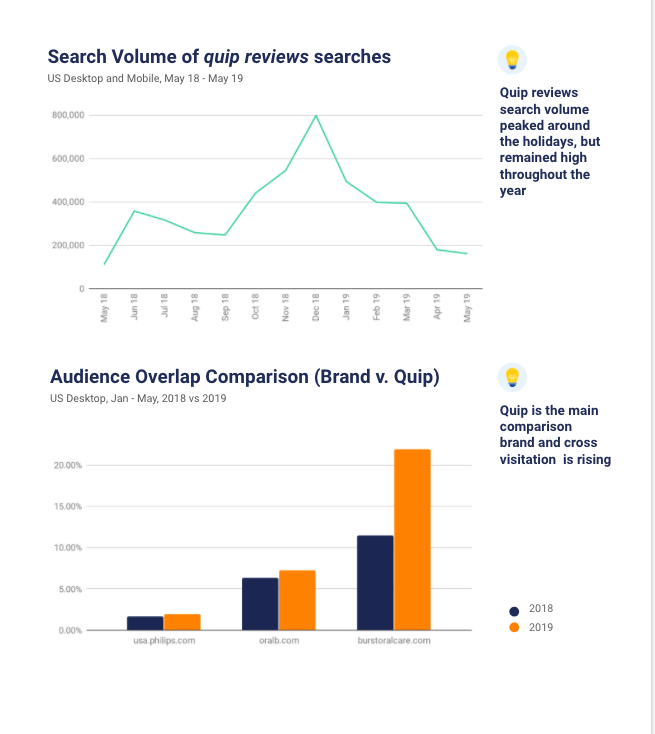 Search volume & audience overlap