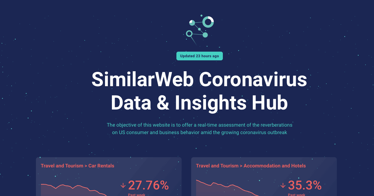 Coronavirus (COVID-19) Impact on Web Traffic | SimilarWeb