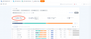 大手就職活動支援サイトへの流入キーワード。2019年3月に「web」を含むキーワードで流入した訪問数は約7,400。日本、全トラフィック、2019年3月