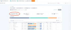 大手就職活動支援サイトへの流入キーワード。2019年3月に「web」を含むキーワードで流入した訪問数は約7,400。日本、全トラフィック、2020年3月