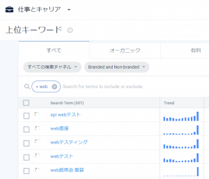 「仕事とキャリア」カテゴリにおける、「web」を含む上位キーワード