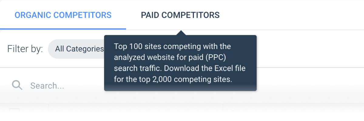 CRO Tip #4: Constantly optimize your keyword list - Paid Competitors 