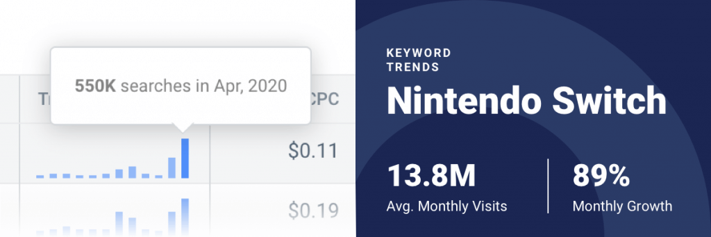 image showing keyword popularity over time for the term nintendo switch