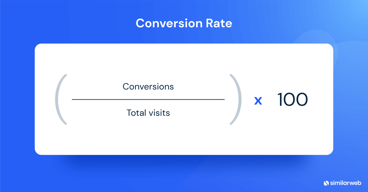 eCommerce Conversion rate formula = (Conversions ÷ Total Visits) x 100