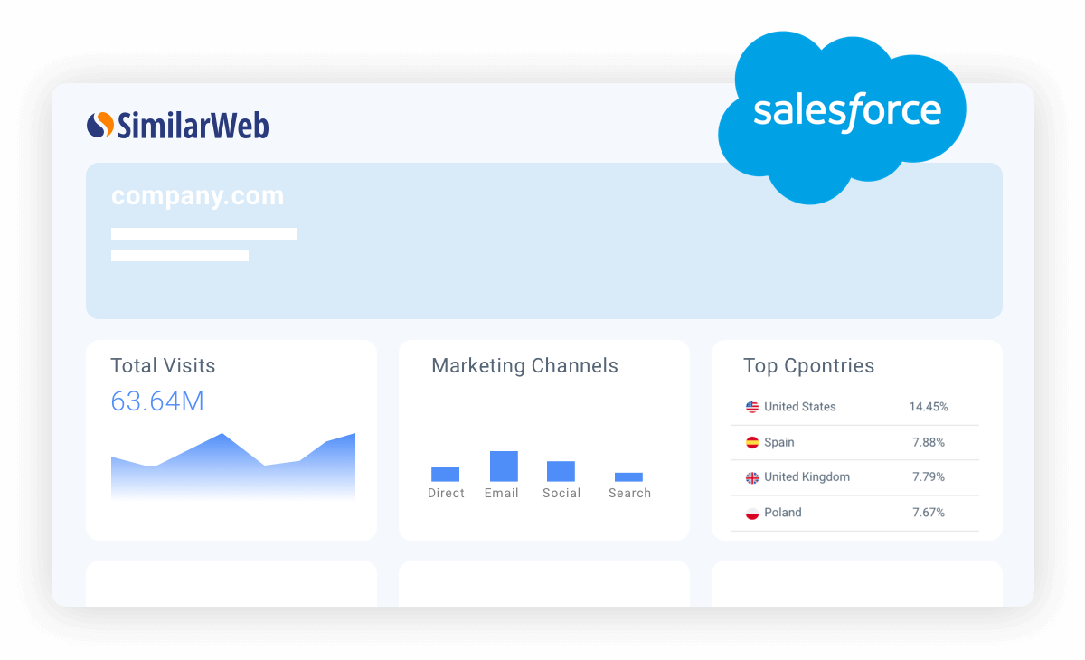 Access Similarweb insights in Salesforce