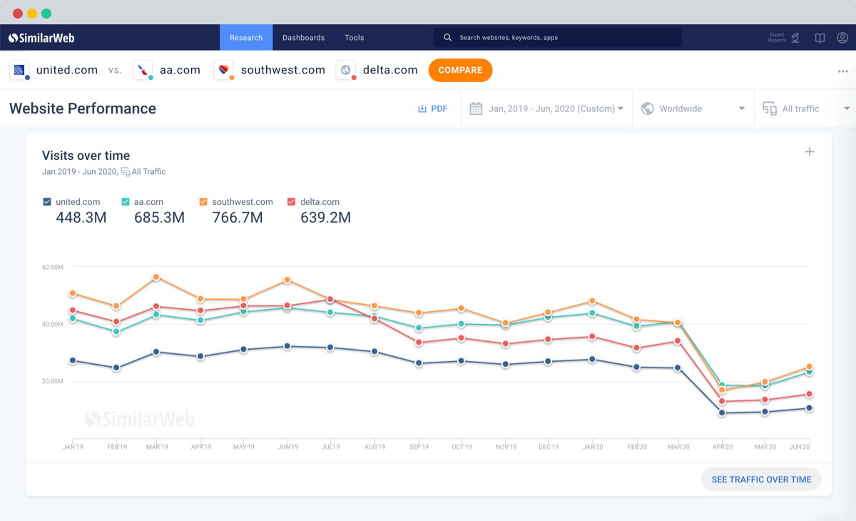 flyordie.com Analisi del traffico, statistiche rank e stack tecnologico