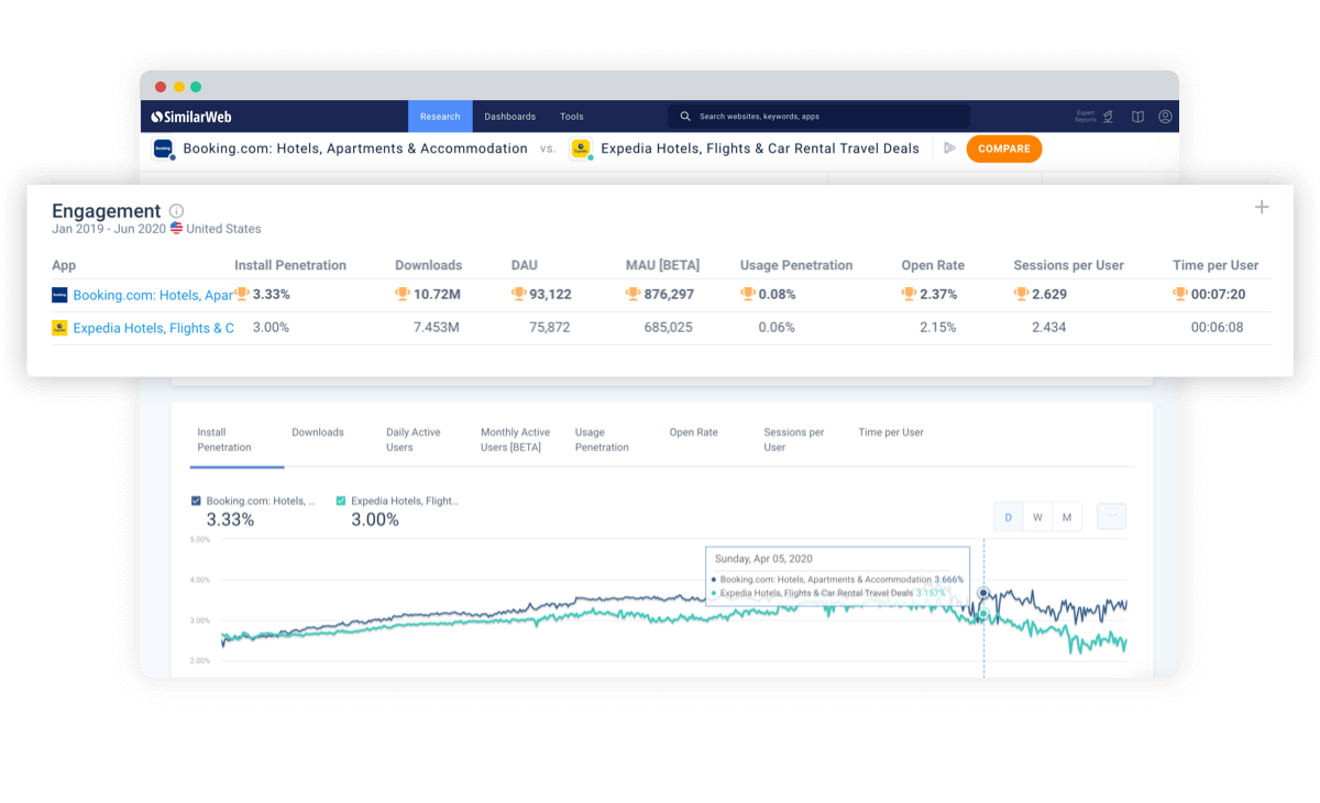 web and app data