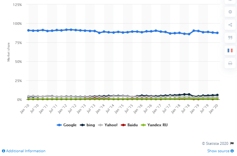 multiple search engines market share