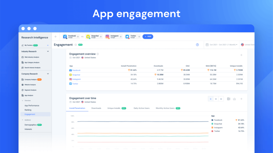 App engagement 