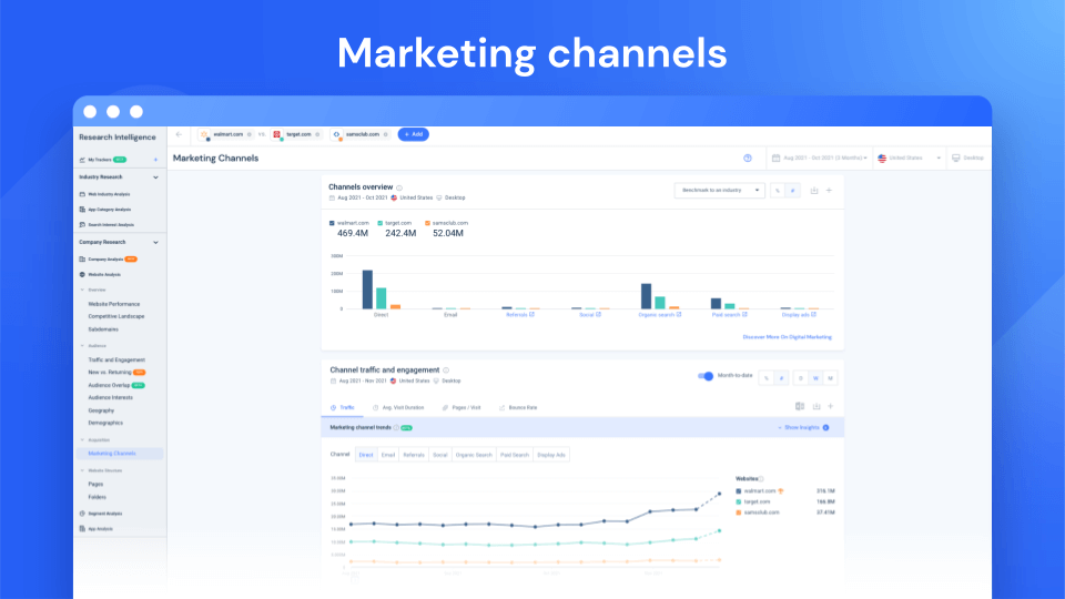Marketing channel overview