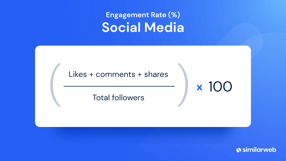 Social media engagement rate formula