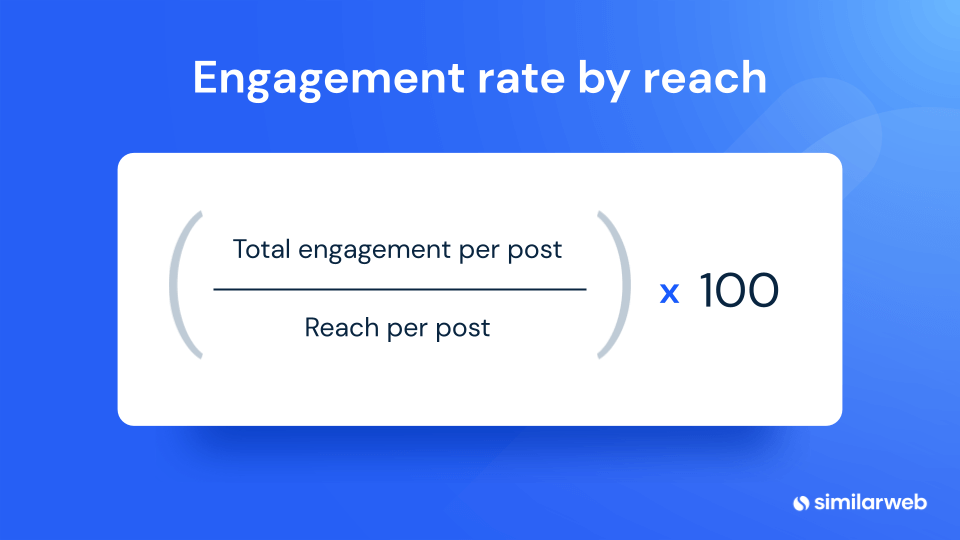 Engagement rate by reach