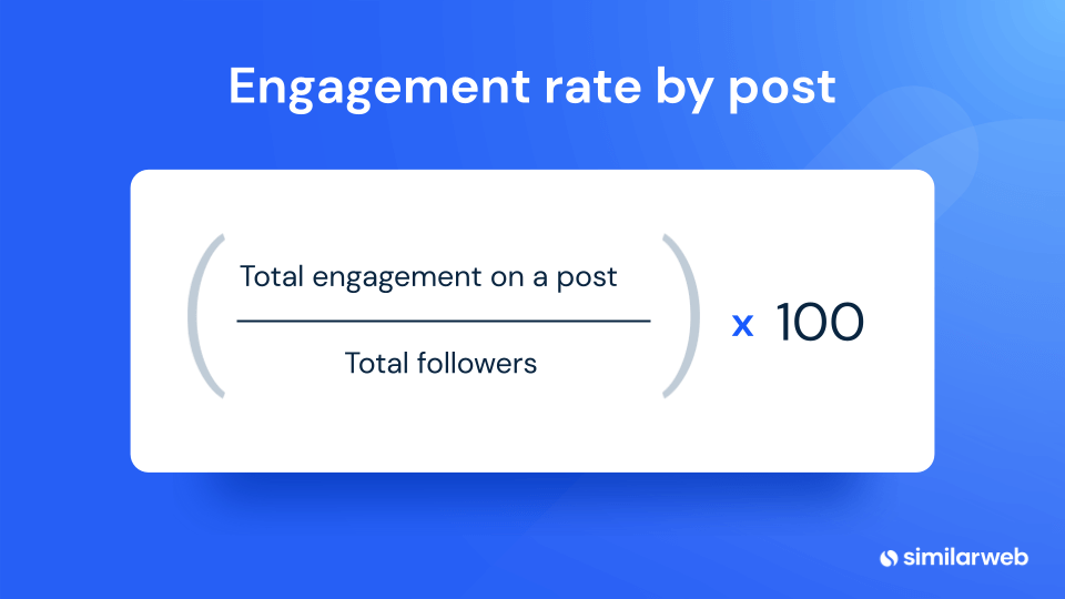 engagement rate by post
