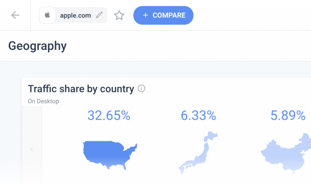 SimilarWeb Now Lets You Analyze Keywords Geography Leaders