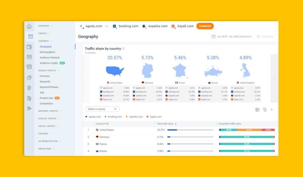Grow your business into new markets with Similarweb
