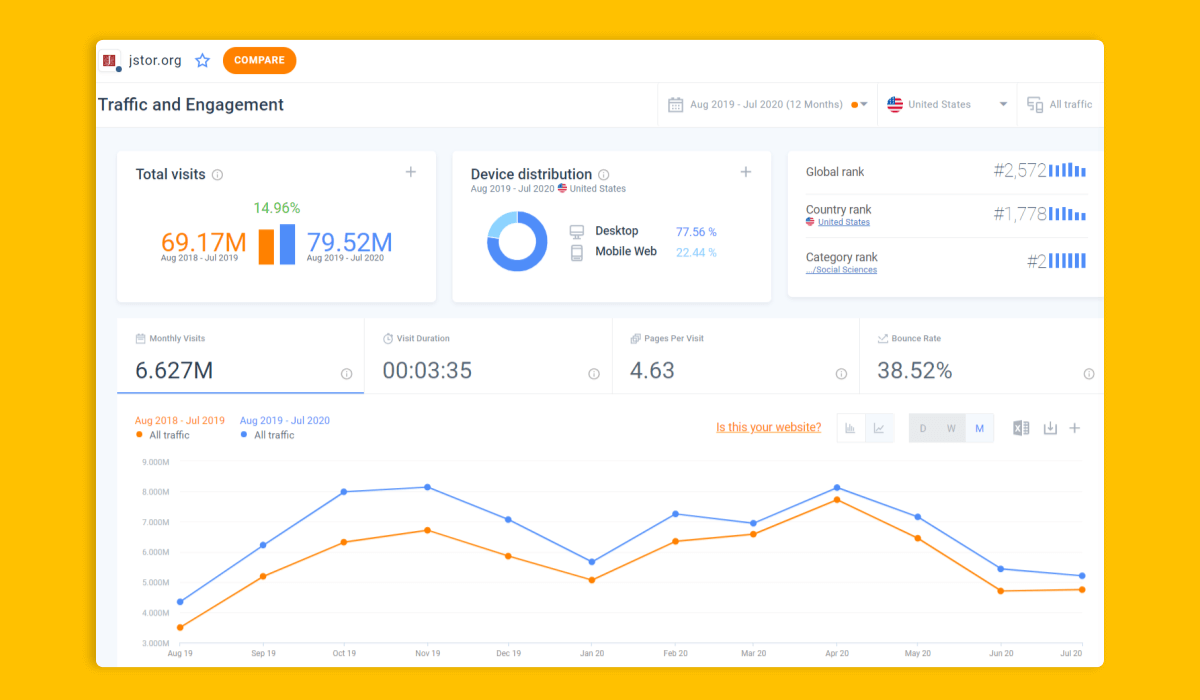 page visit duration