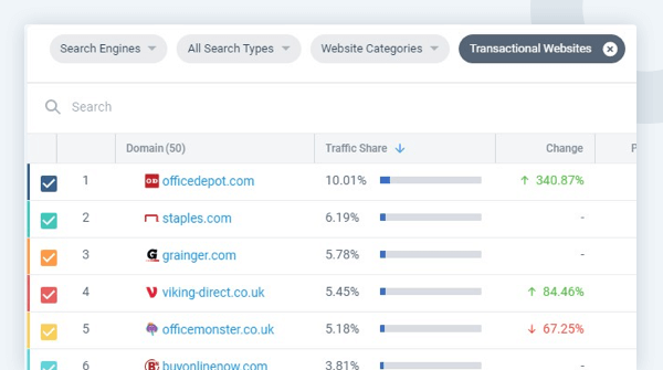 Example of leads that can be generated by the keyword filter in the Similarweb Sales Intelligence workspace