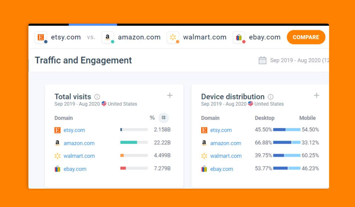 How Can You Use Similarweb to Optimize Your Audience Reach