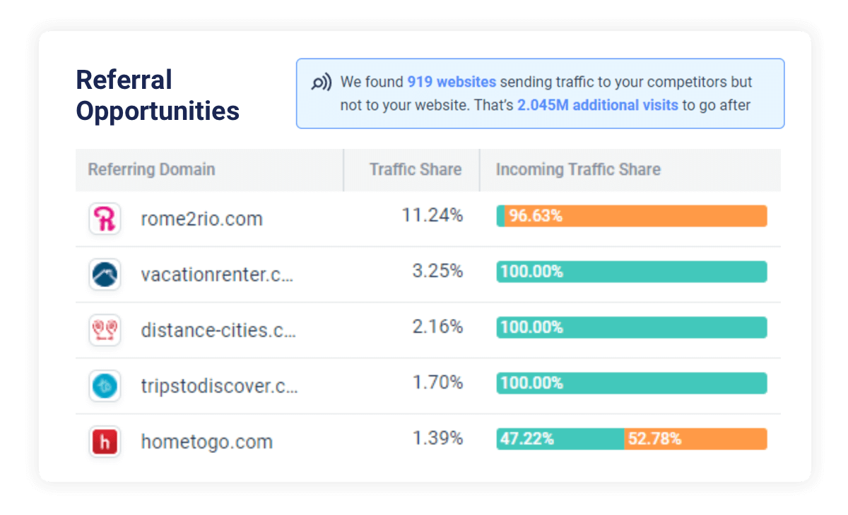 Discover new Affiliate Traffic Sources