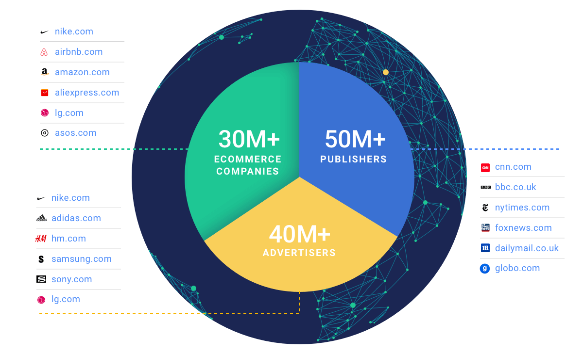 Generate more pipeline
