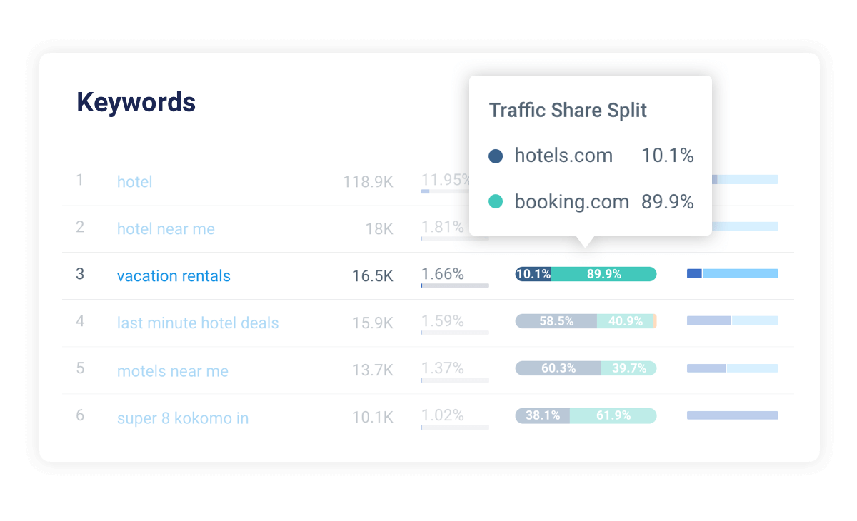 Keyword Research & Analysis Tools