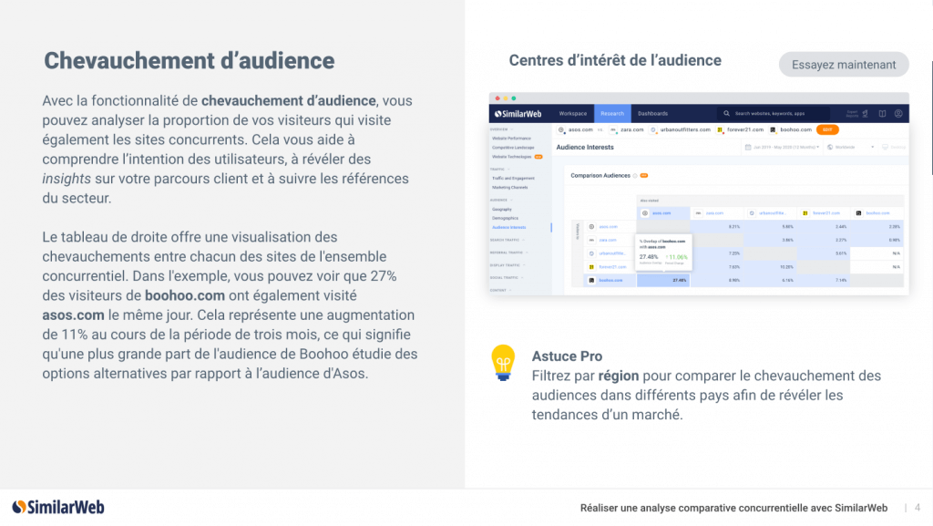 Téléchargez le guide : « Utiliser Similarweb pour realiser une analyse comparative concurrentielle » pour apprendre à tirer parti des données pour comprendre comment votre entreprise se compare aux références du secteur.