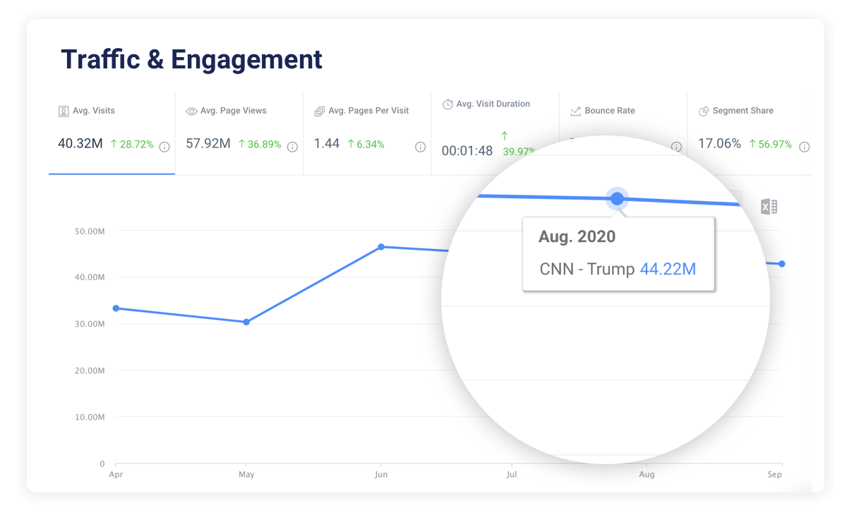 Optimize your content editorial strategy