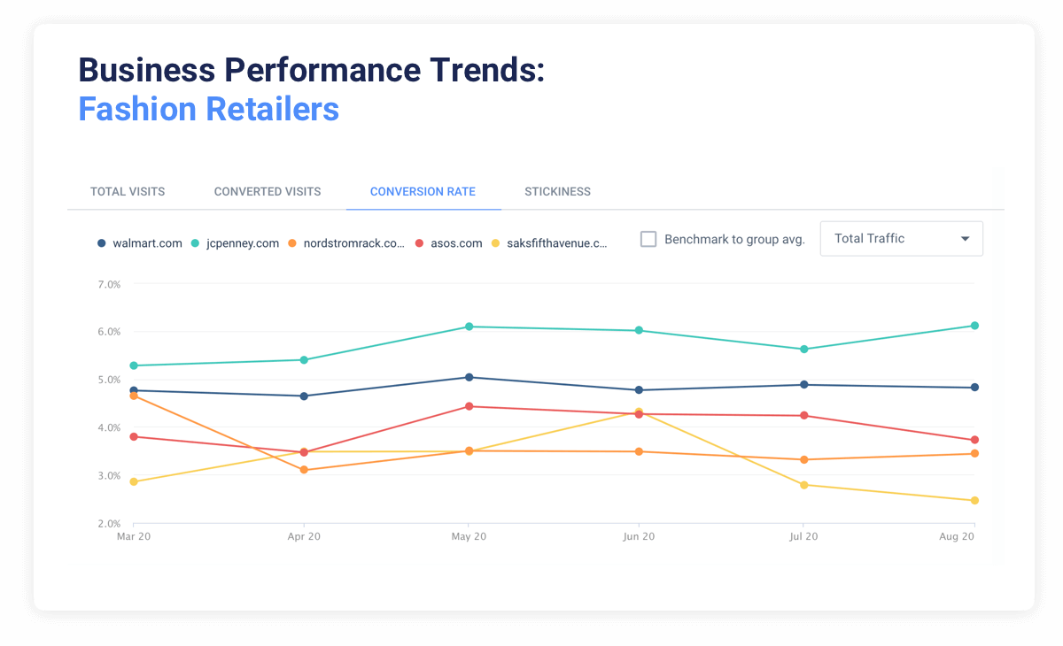 Optimize your eCommerce conversion funnel