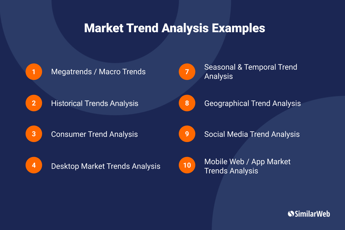 Exemples d'analyses des tendances du marché
