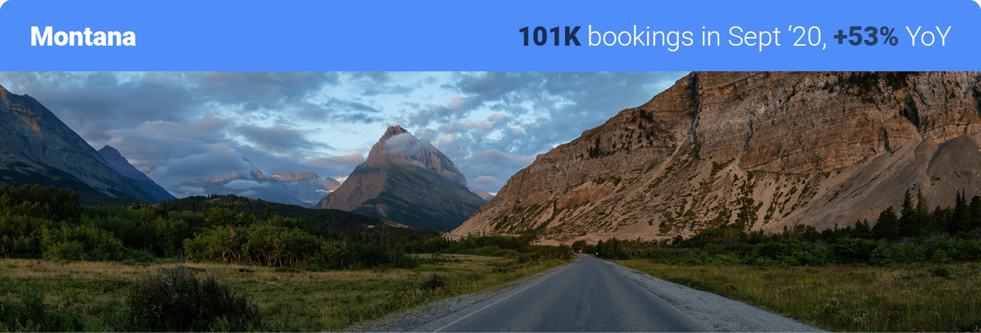Montana - 101K Bookings in Sept 20, +53% YOY