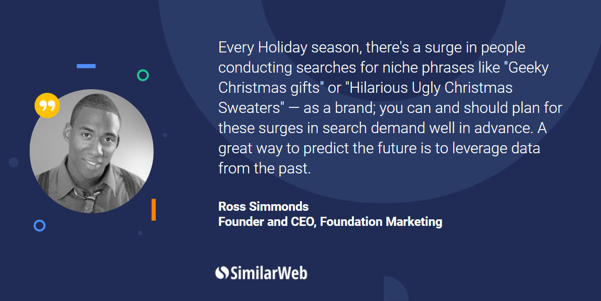 Marketing Data with Ross Simmonds