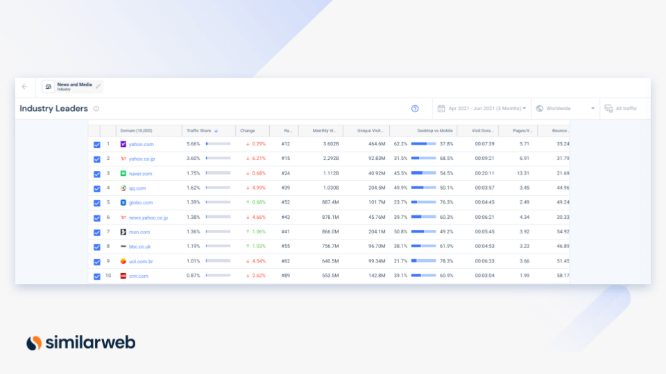 PostMortem Analysis The What, Why, and How Similarweb