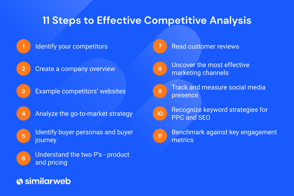 11 steps to competitive analysis