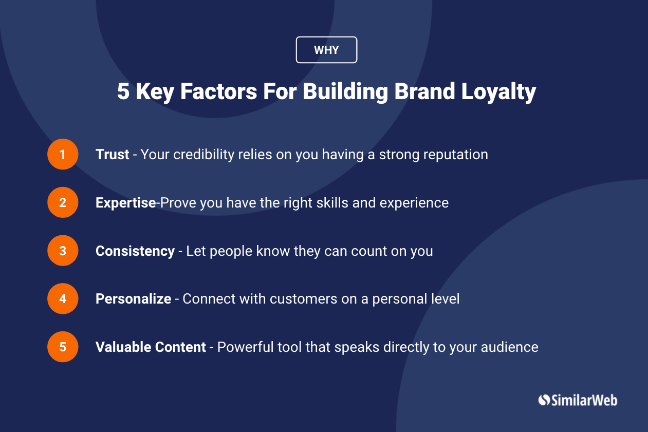 5 factors for brand loyalty checklist
