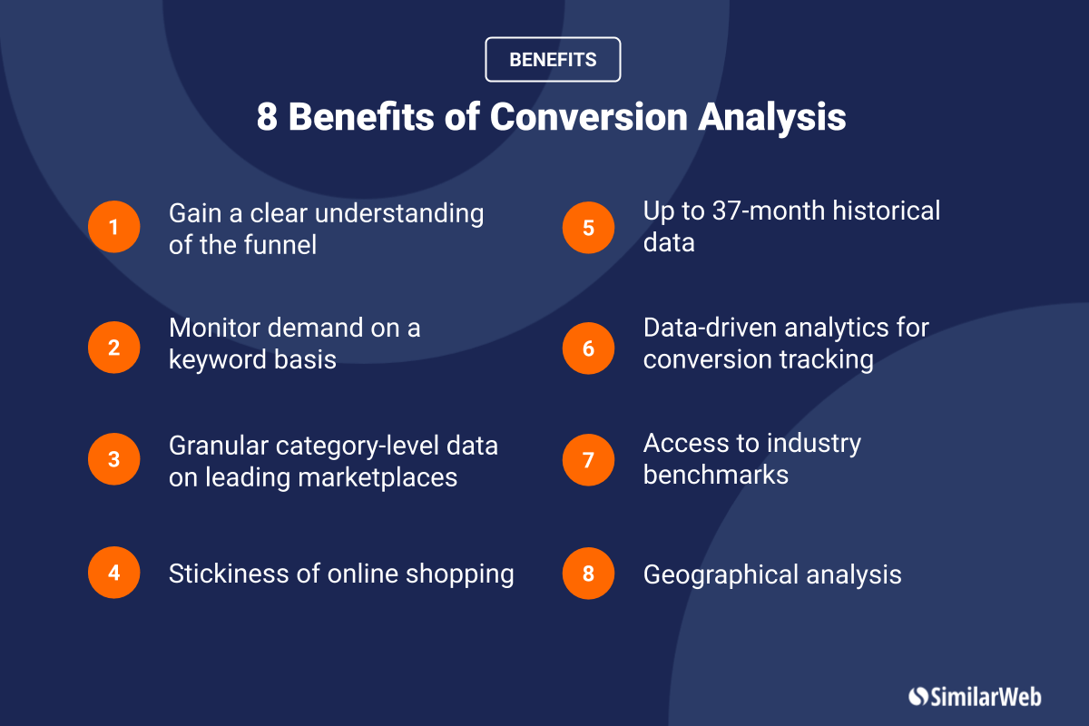 8 Benefits of Conversion Analysis
