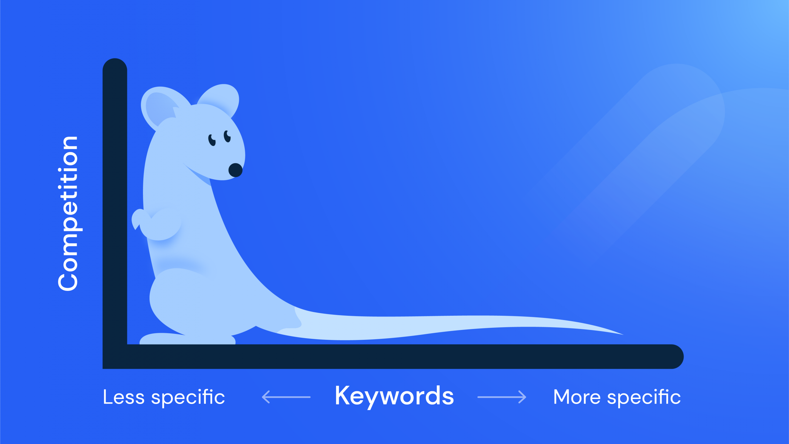 Search demand curve keyword visual