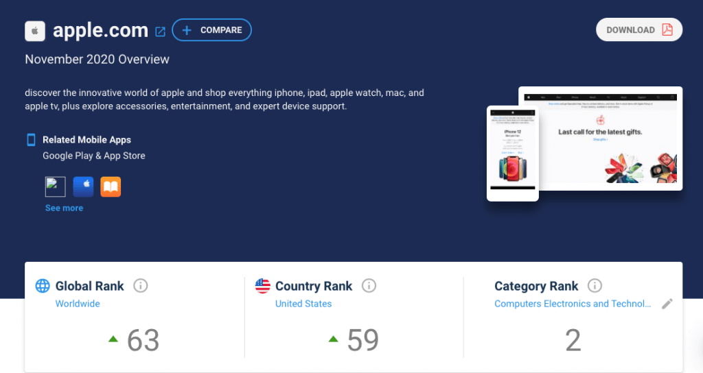 apple.com Traffic Analytics & Market Share | Similarweb