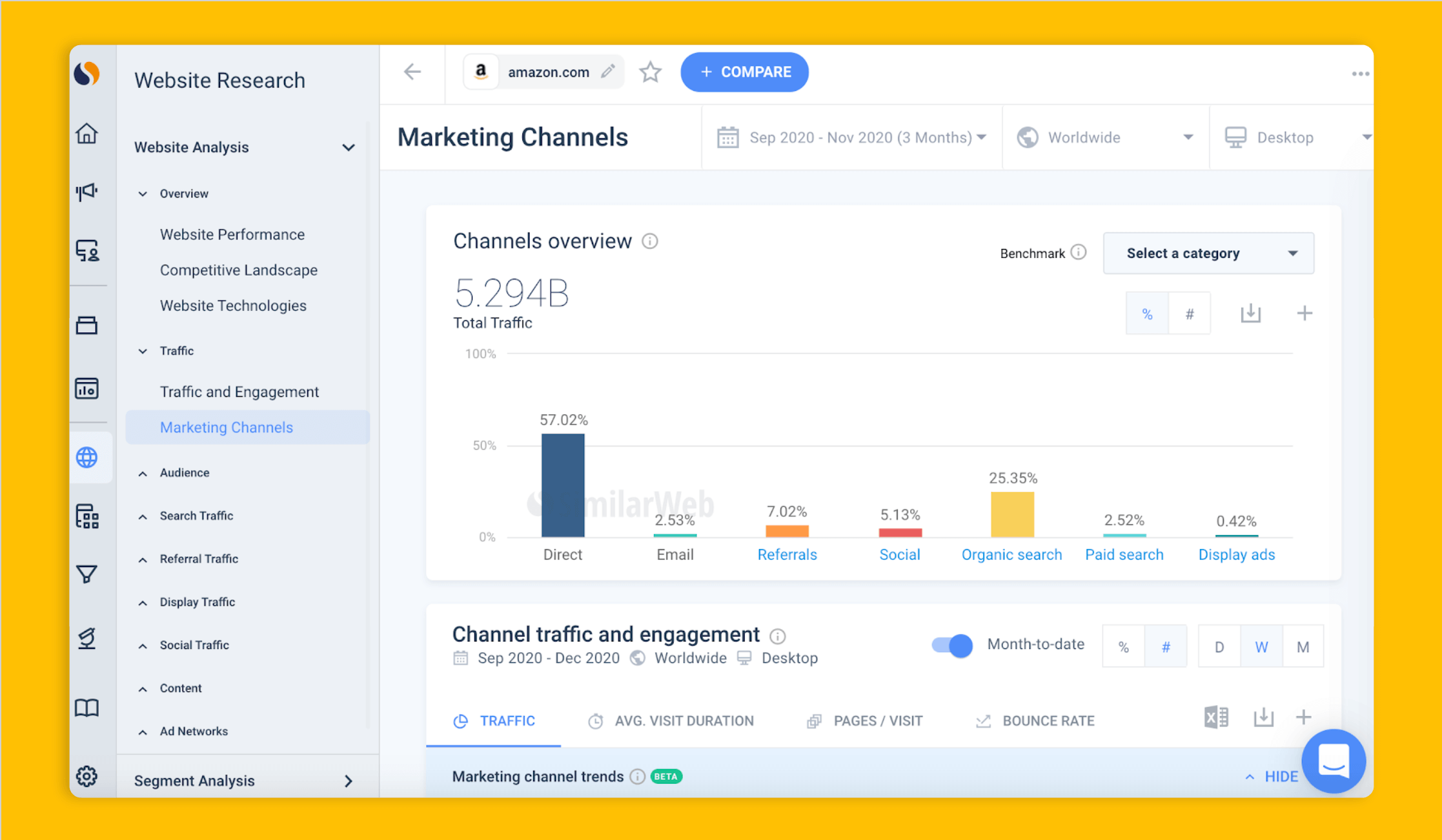 Marketing channels - Amazon.com
