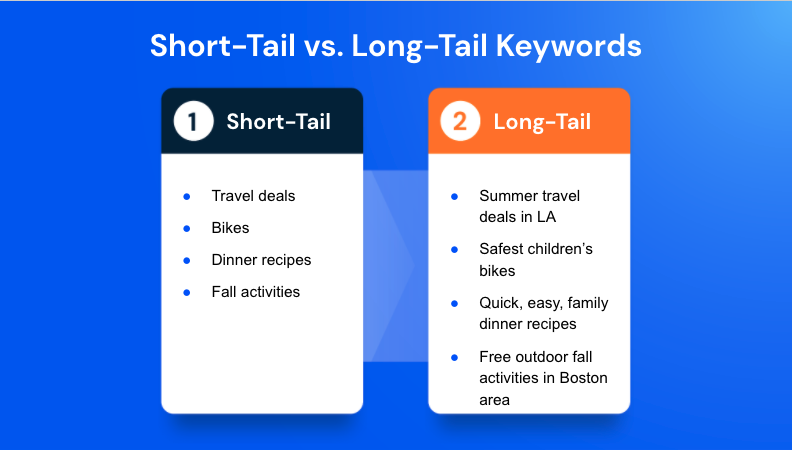 Short-tail vs long-tail keyword examples