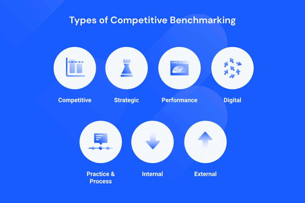 How to Do Effective Competitive Analysis Benchmark Against Key Engagement Metrics