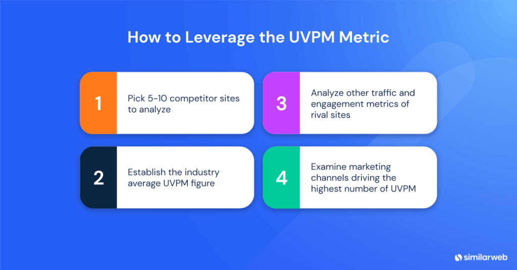 How to use unique visitors metric 