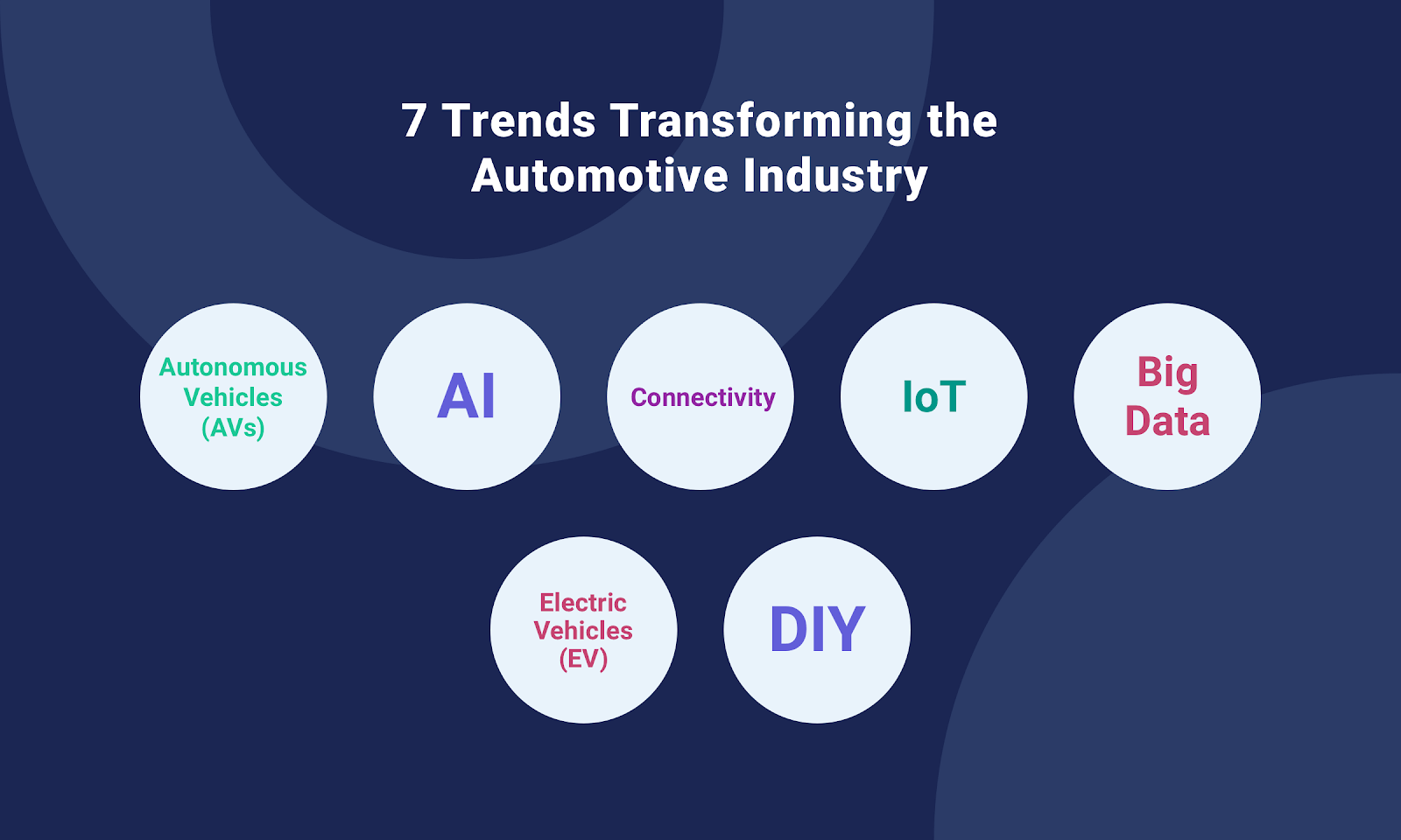 7 Trends Transforming the Auto Parts Industry
