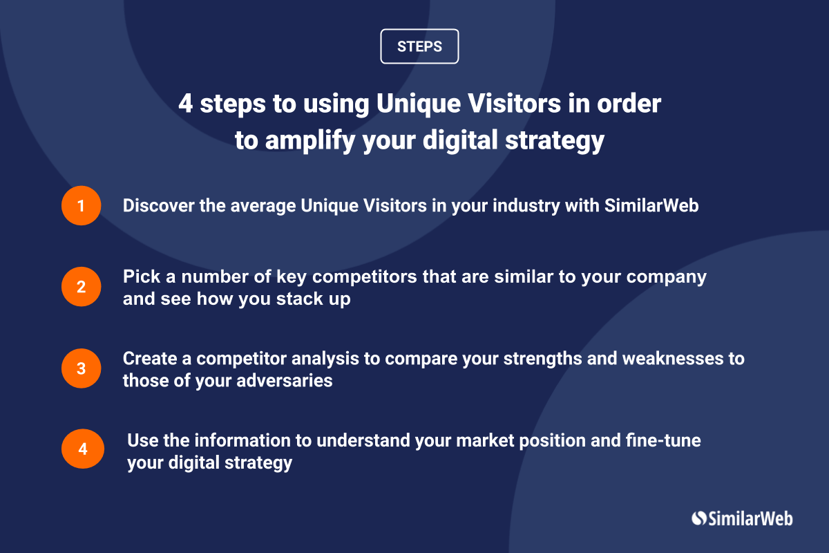 4 steps to using Unique Visitors in order to amplify your digital strategy