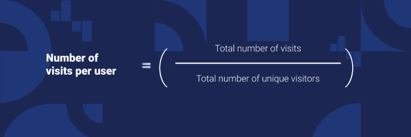 number of visits per user
