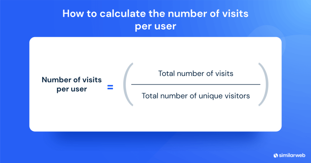 calculate number of visitors per user