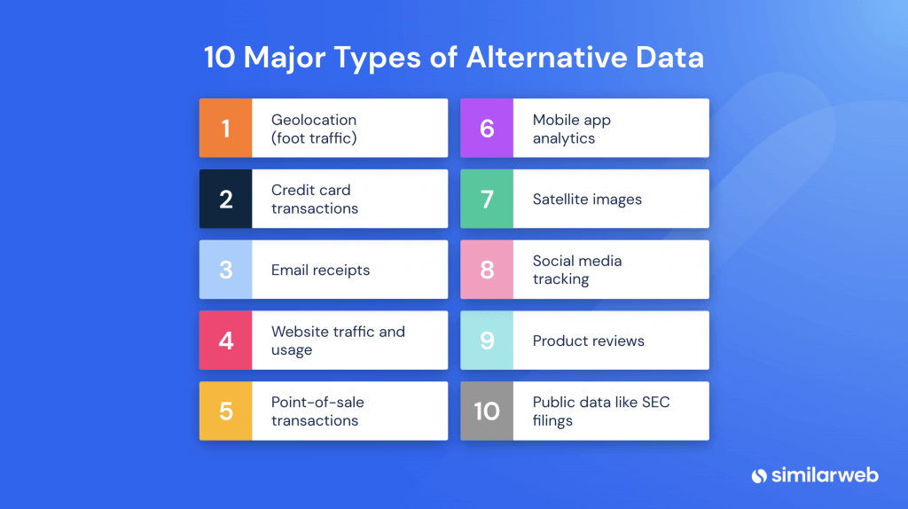 10 major types of alternative data