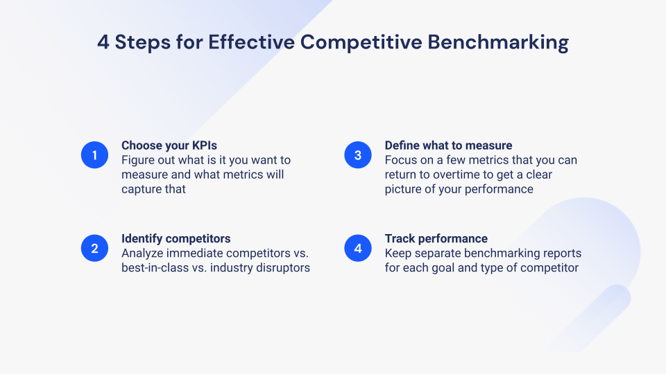 4 steps of competitive benchmarking