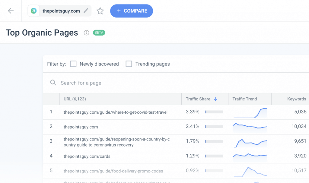 Introducing the Top Organic Pages Tool