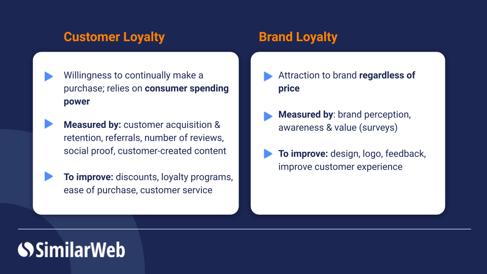 Build Amazon Customer Loyalty 4 Expert Tips Similarweb Build Amazon Customer Loyalty 4 Expert Tips Similarweb