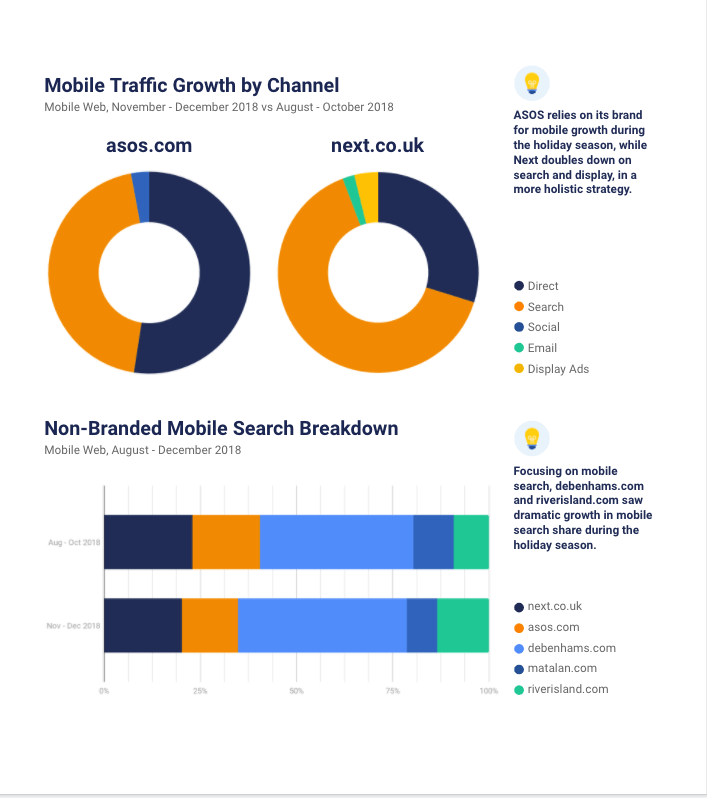 mobile traffic growth by channel chart